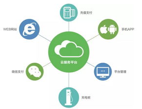 易事特 以高效快充技術(shù)為引擎，構(gòu)建智能充電與信息系統(tǒng)集成新生態(tài)